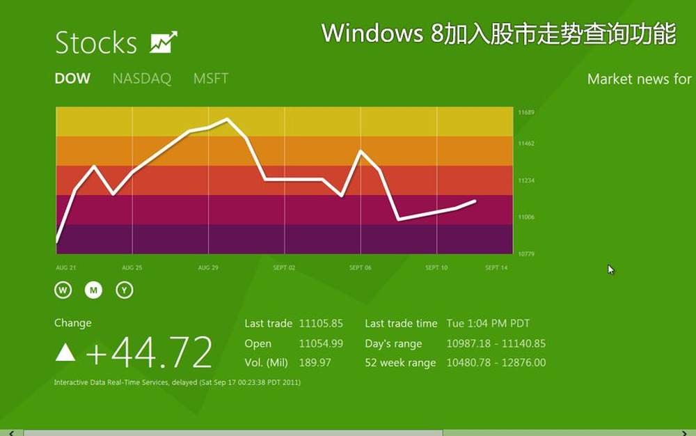 好用windows7清理垃圾_windows8好用吗_好用的平板电脑