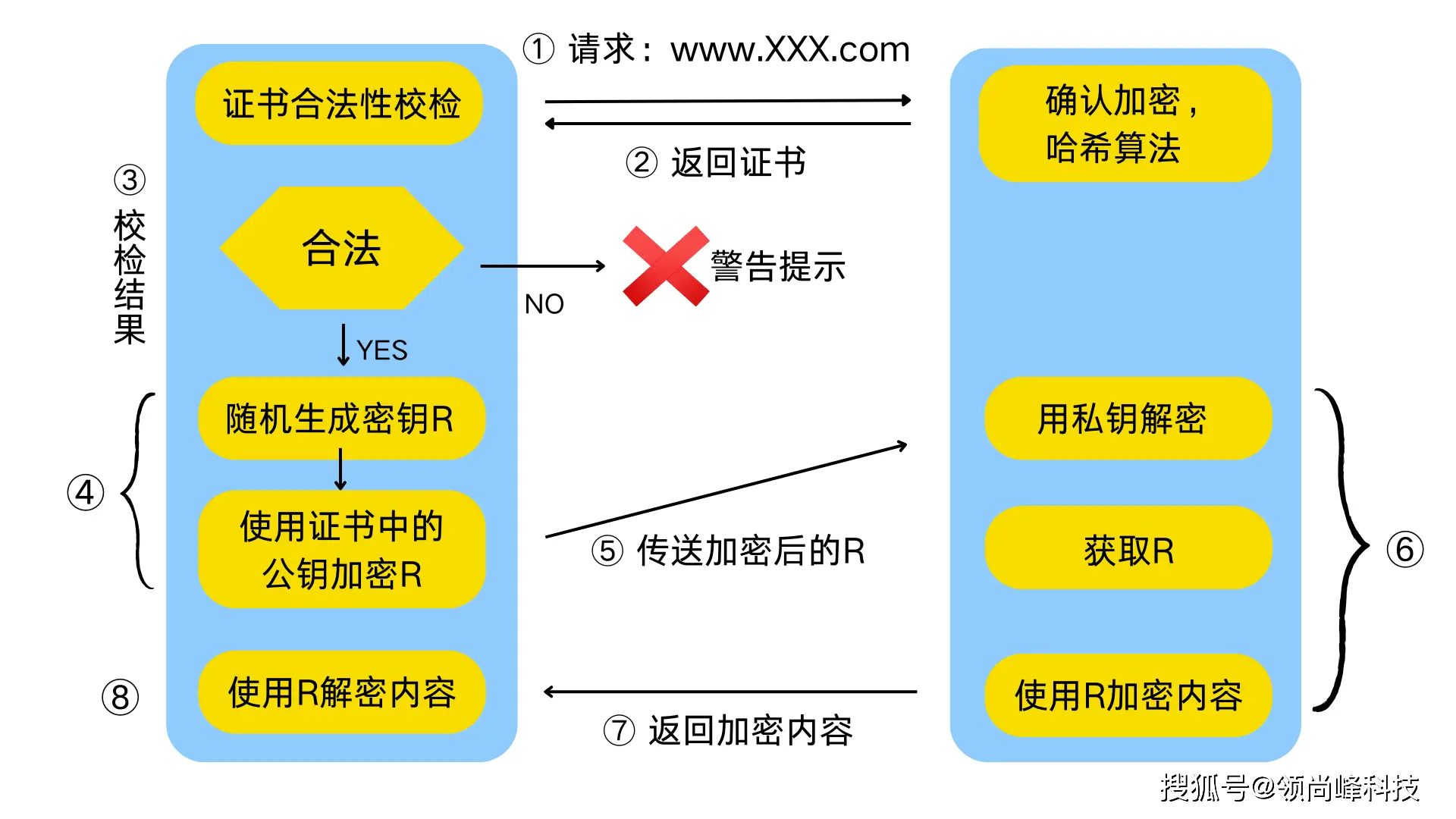 网上能查户口本_网上能不能查到户口本页面_网上查户口本