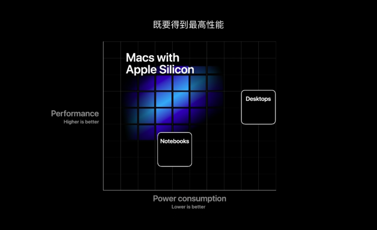 升级扑克牌四人玩法_mac os lion 升级_升级尝鲜