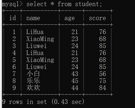 获取li里面的值_qt lineedit获取值_如何获取lineedit的值