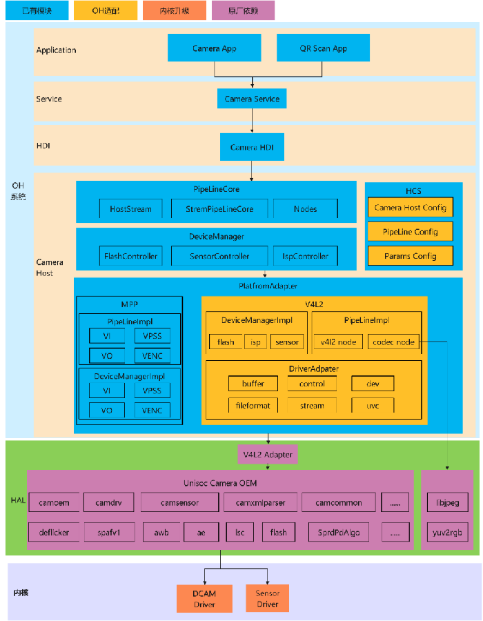 安装Linux系统_安装Linux_linux git 安装