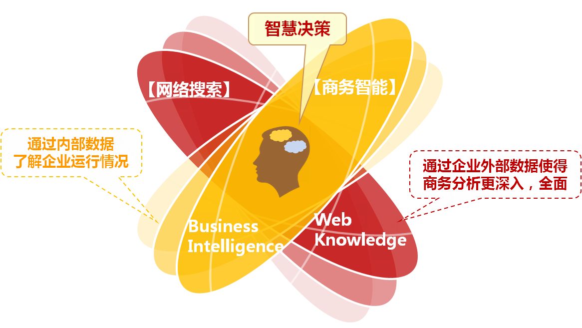 舆情网络监控_舆情监控软_互联网舆情监控系统下载