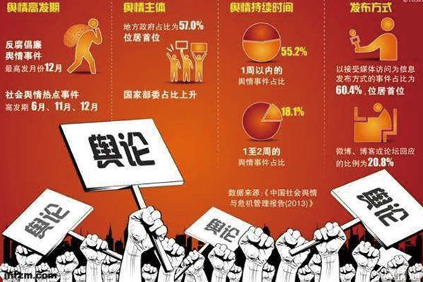 互联网舆情监控系统下载_舆情网络监控_舆情监控软