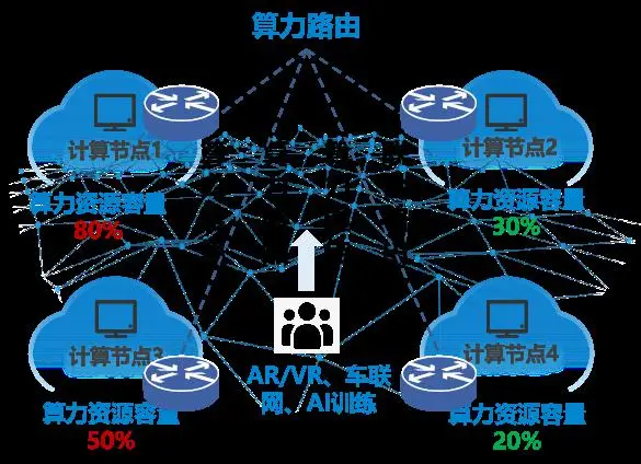 可以多线路叠加的路由器_叠加线路器路由可以用吗_网络叠加路由器