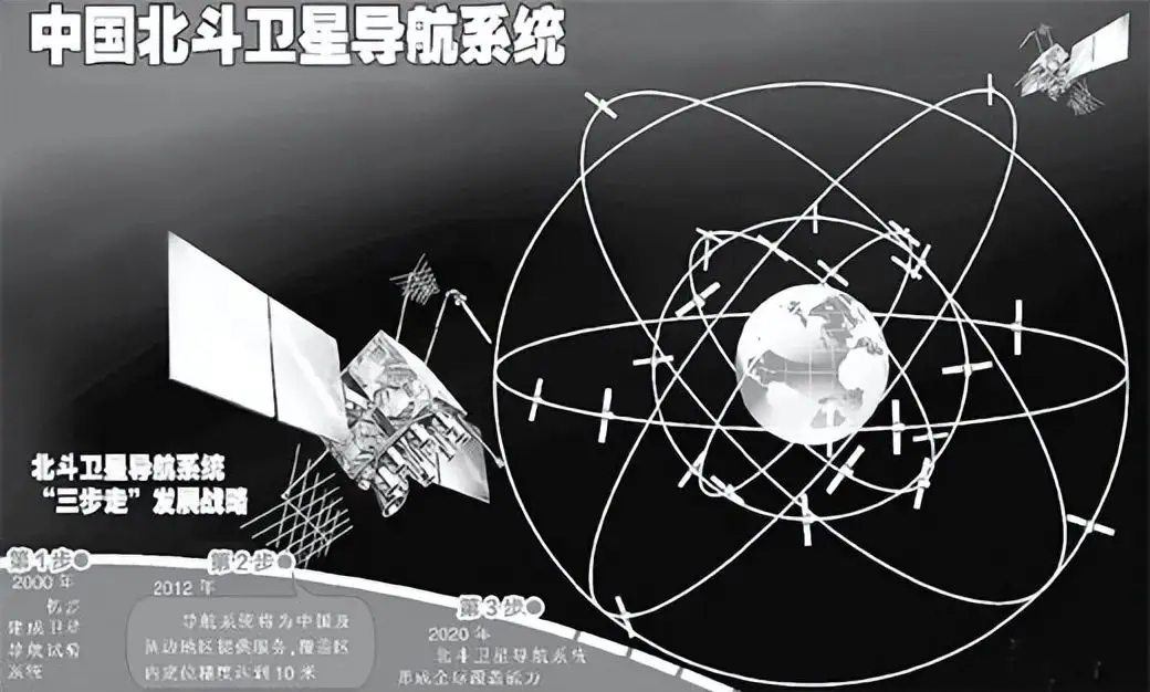 北斗定位系统的工作原理_北斗定位原理_北斗定位工作原理