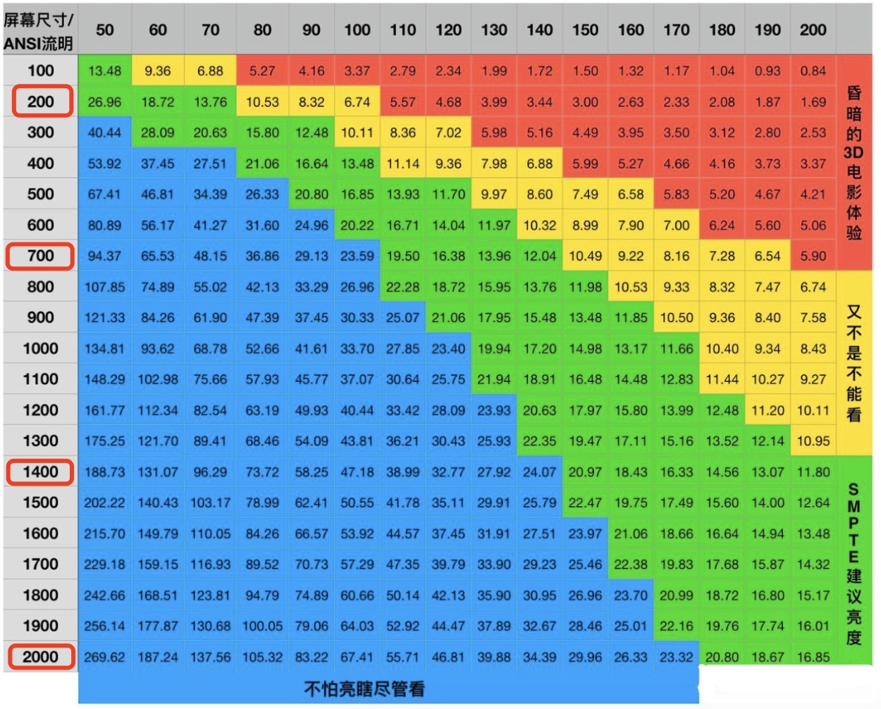 直方图匹配化的概念与目的_直方图匹配算法_匹配算法直方图怎么做