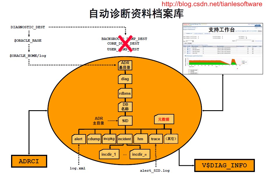 oracle 11gr2 rac_oracle 11gr2 rac_oracle 11gr2 rac