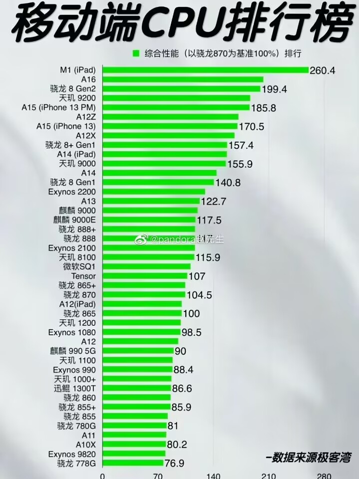 联想高配手机_联想手机用的什么处理器_联想手机英特尔处理器