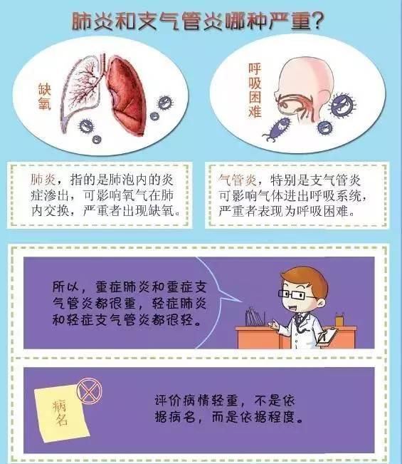 宝宝咳嗽有肺炎有后遗症吗_咳嗽症状肺炎宝宝有什么表现_宝宝咳嗽肺炎什么症状有哪些