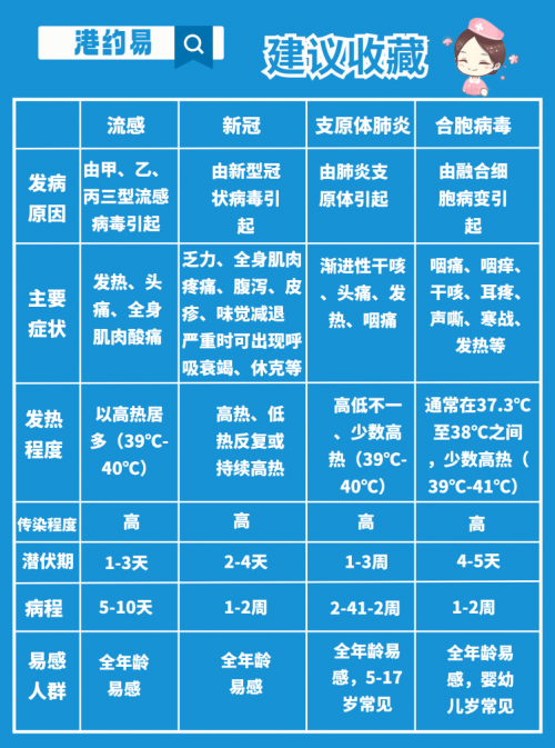 宝宝咳嗽有肺炎有后遗症吗_宝宝咳嗽肺炎什么症状有哪些_咳嗽症状肺炎宝宝有什么表现