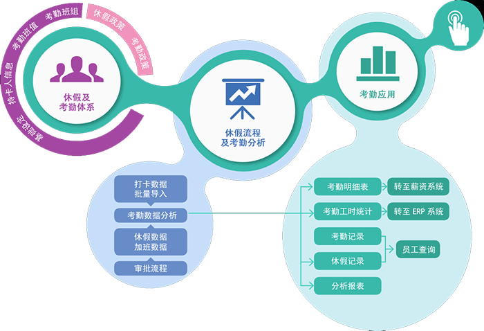 考勤系统需求说明书_考勤管理系统使用说明_考勤管理系统功能