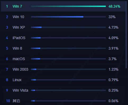 微软win10正版下载_微软正版win10怎么下载_微软官方下载win10