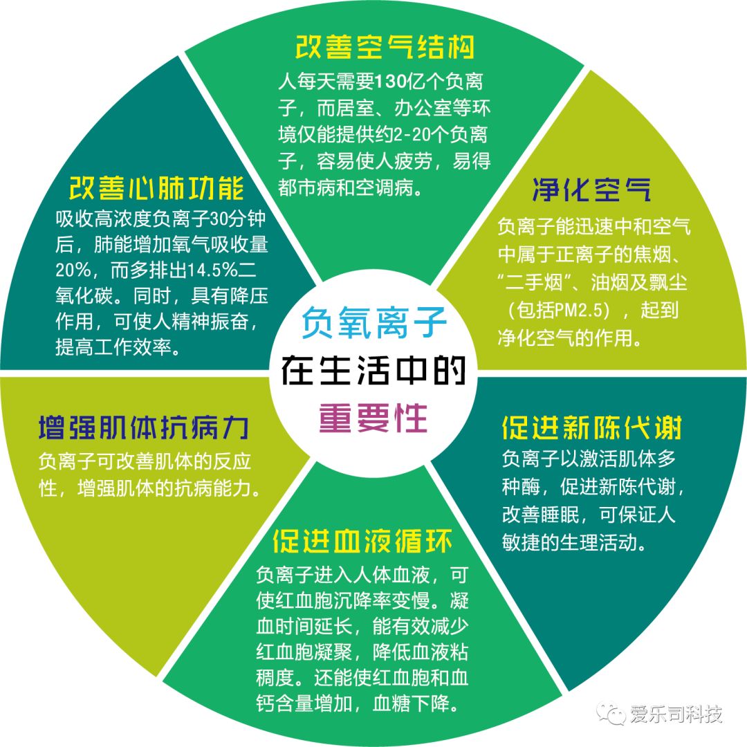 肺蛋白沉积_肺蛋白沉积症影像表现_肺蛋白沉积症是癌症吗