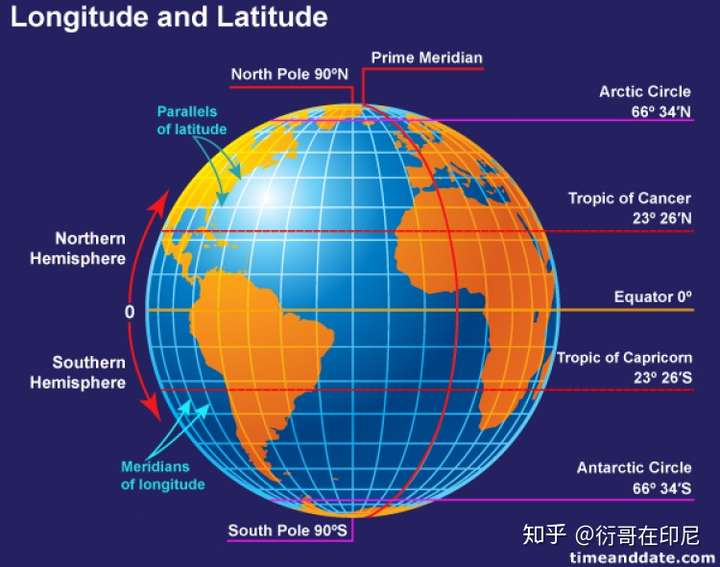 精度经度纬度查询_gps 经度 精度_经纬定位精度