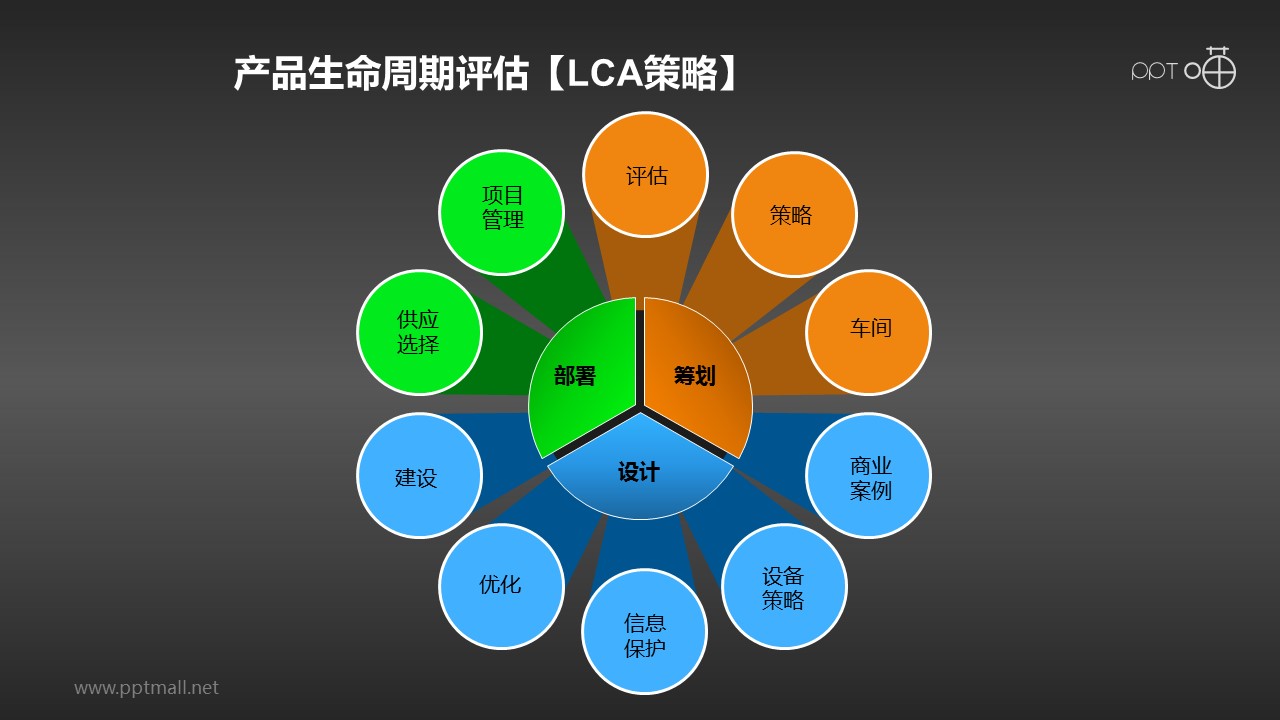 评估模板报告系统怎么写_评估模板报告系统怎么做_系统评估报告模板