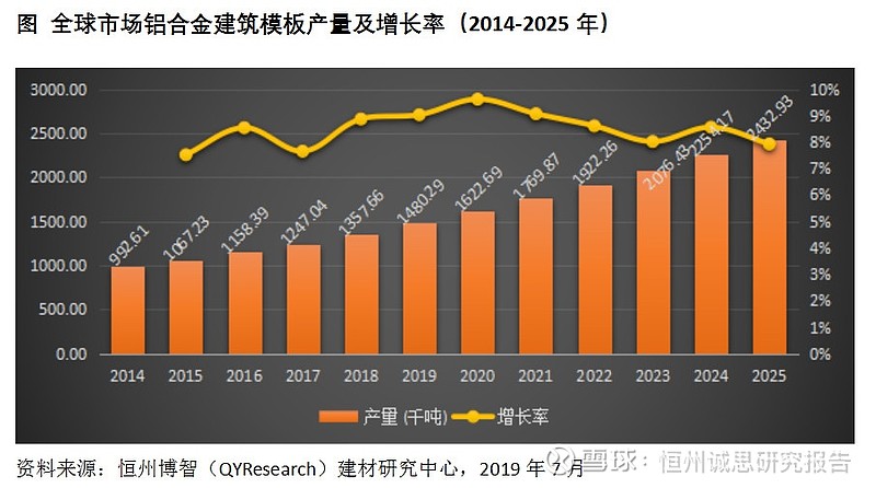 评估模板报告系统怎么做_系统评估报告模板_评估模板报告系统怎么写