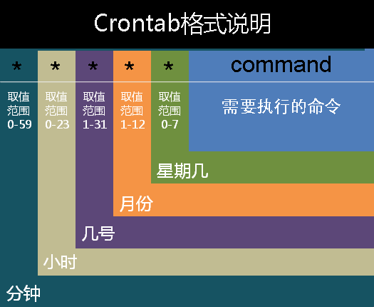 查看linux是什么系统_如何查看linux什么系统_linux怎么查看什么系统