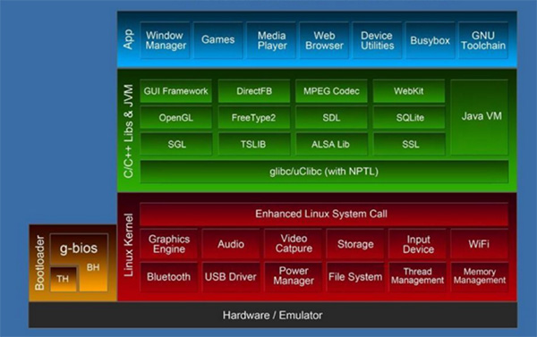 查看linux是什么系统_linux怎么查看什么系统_如何查看linux什么系统