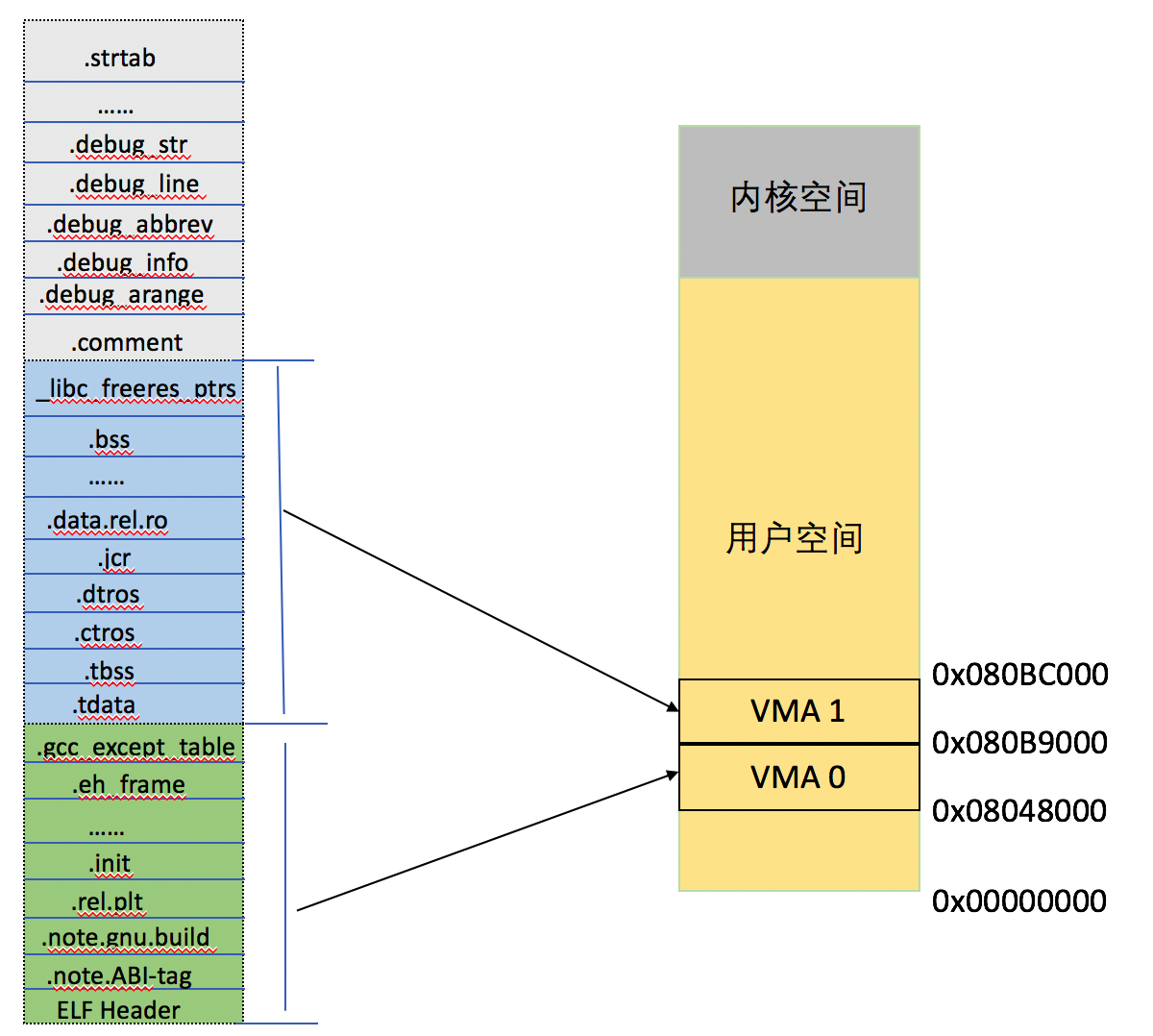 双硬盘 linux windows_硬盘windows读不出来_硬盘windows和mac