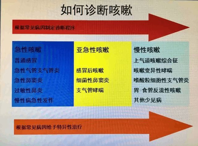 咳嗽哮喘症状小儿怎么治疗_小儿哮喘咳嗽的症状_咳嗽哮喘症状小儿吃什么药