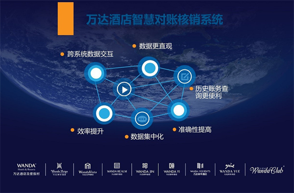 酒店管理系统退房操作_绿云酒店管理系统退房教程_绿云酒店系统退房教程