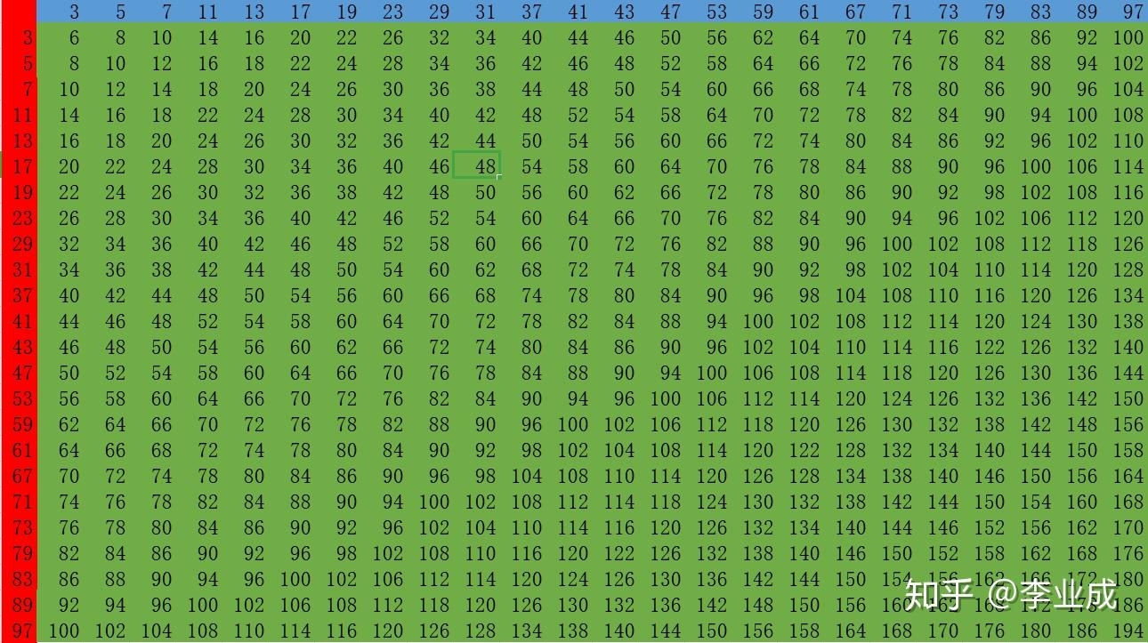 vb输出100以内的素数_输出1-100素数_输出100内的素数