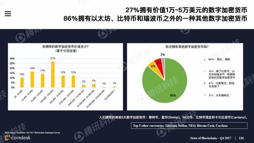 加密数字货币存在的价值,探索数字货币的多重价值与未来潜力