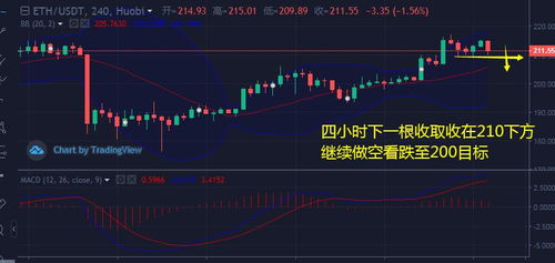 今日以太坊日线行情估值,多空博弈下的价值波动
