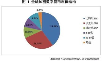 加密数字货币相关理论,技术原理、市场动态与未来展望