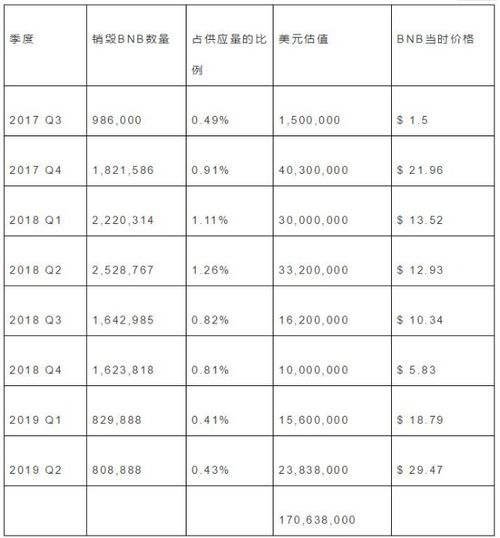 加密货币资讯排行榜,揭秘全球热门加密货币动态与市场趋势