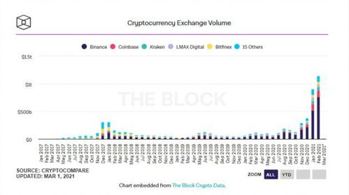 加密货币总交易量是多少,市场活力持续升温