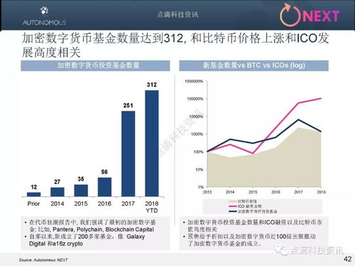 加密数字货币的编程语言,探索加密数字货币编程语言的奥秘与应用