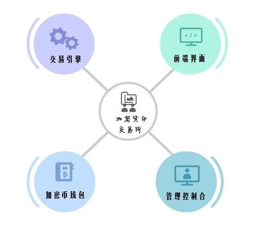 加密货币支付系统,重塑金融交易的未来