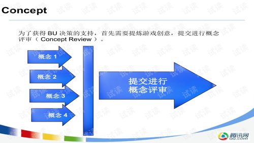 艾因交流程序 