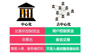 中国加密货币去中心化,挑战与机遇并存的金融科技革命