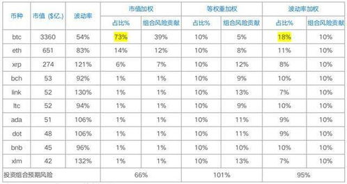 加密货币电值计算,电值波动下的加密货币市场概览