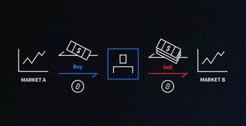 加密货币短线套利,加密货币短线套利策略解析