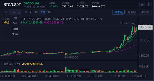 加密货币k线怎么看,揭秘加密货币交易中的关键分析技巧