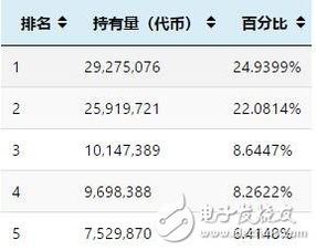 加密货币杠杆平台有哪些,主流平台的深度解析