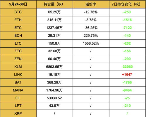 加密货币持仓图片最新,市场动态与投资策略深度解析”