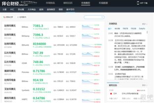 加密货币财经下载,2024年市场动态与投资洞察