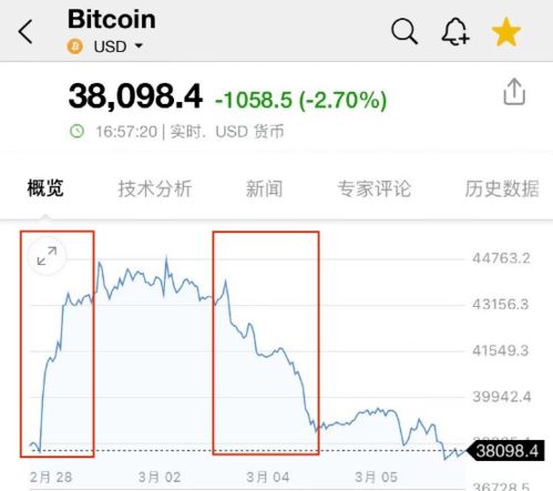 加密货币暴跌意味什么,市场动荡背后的多重因素解析