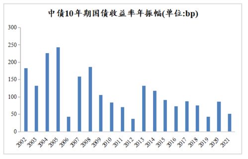 加密货币对债市有影响吗,加密货币对债市影响解析