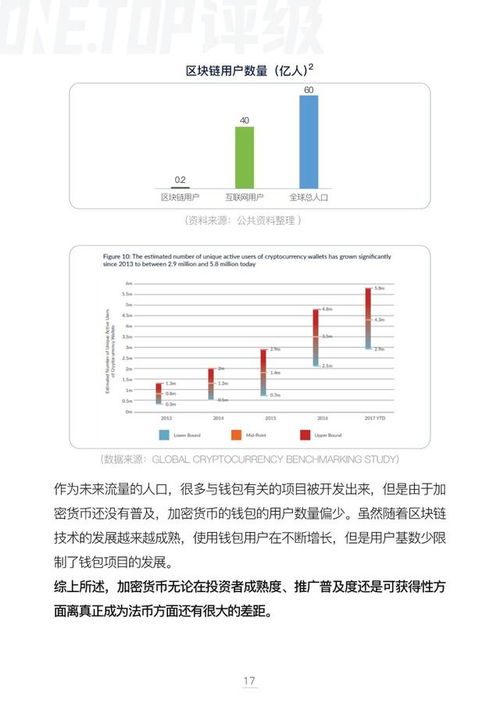 加密货币分析及意义,解析其分析视角与深远意义