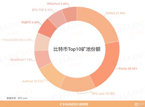 加密货币行业政策,合规化进程与监管趋势