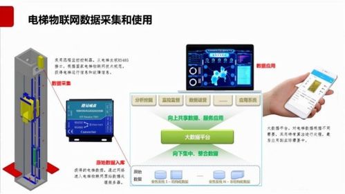 物本 安卓系统盒,引领智能生活新潮流