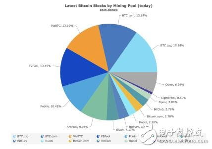 加密货币的分析方法有,技术、基本面与市场趋势解析