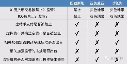 加密货币方案有哪些内容,技术、监管与市场趋势深度解读