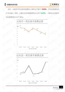 加密货币成交量是什么指标,揭示市场活跃度的关键指标