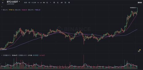 加密货币行情走势分析,揭秘比特币、以太坊等主流币种走势与未来趋势